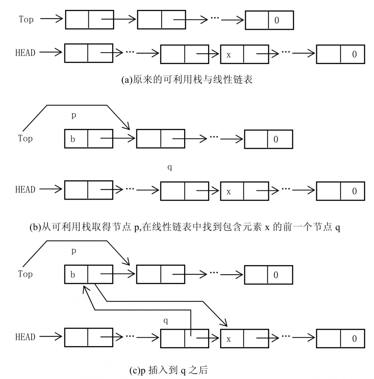 jquery判断数组中是否存在某值_java判断数组是否包含_判断两个数组是否相等