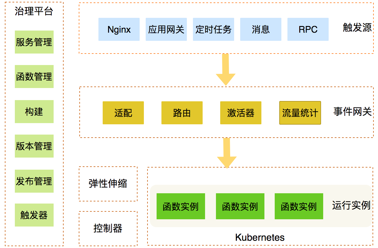 前端独立开发项目_前端独立开发_typescript独立前端