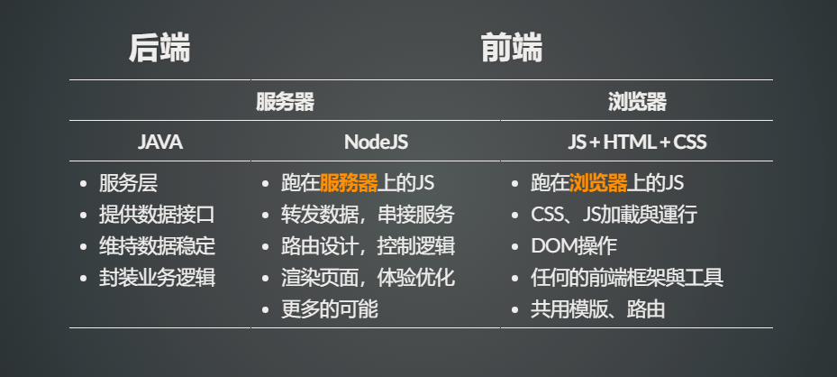 前端独立开发项目_前端独立开发_typescript独立前端