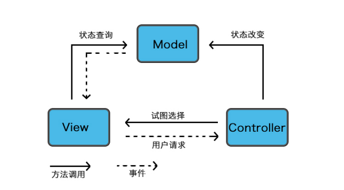 typescript独立前端_前端独立开发项目_前端独立开发