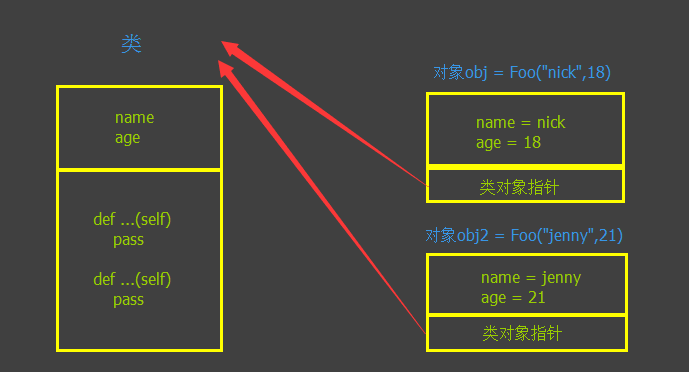 属性对象特征的描述_属性对象是什么_javascript 对象 属性