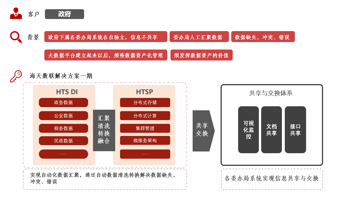 公司网站篡改找谁_太原网站防篡改程序_找sf网站被篡改怎么办