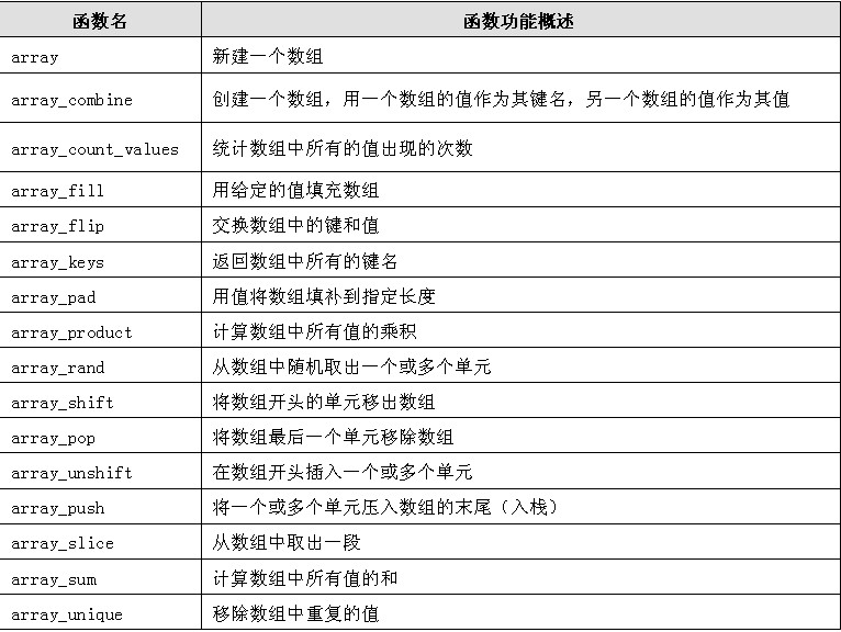 typescript 构造函数_构造函数的作用是什么_构造函数何时被调用