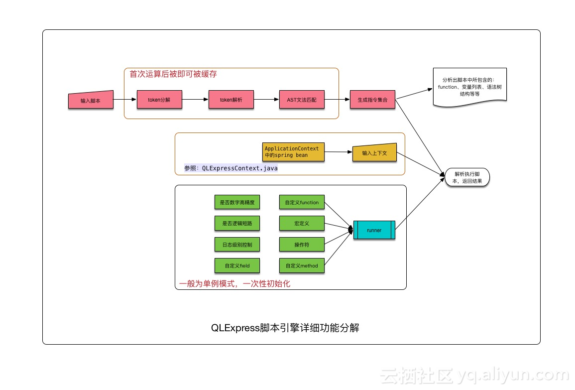 开源项目网站_开源项目如何赚钱_typescript开源项目