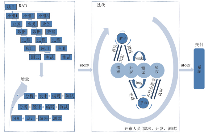 网站小程序开发哪个好_开发网站难吗_网站程序开发软件