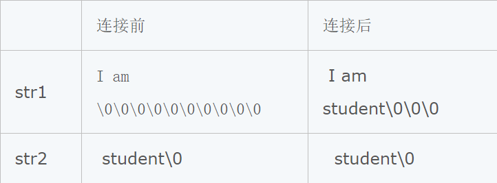 对象方法和类方法的区别_javascript对象的方法_对象方法的第一个参数必须是