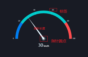 仪表盘升级是什么情况_仪表盘升级是什么意思_echarts升级仪表盘