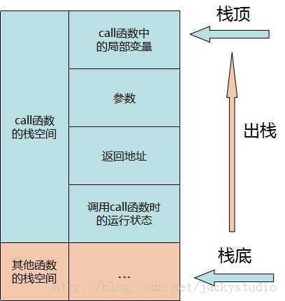 输出时间的函数_输出时间戳_php 输出时间