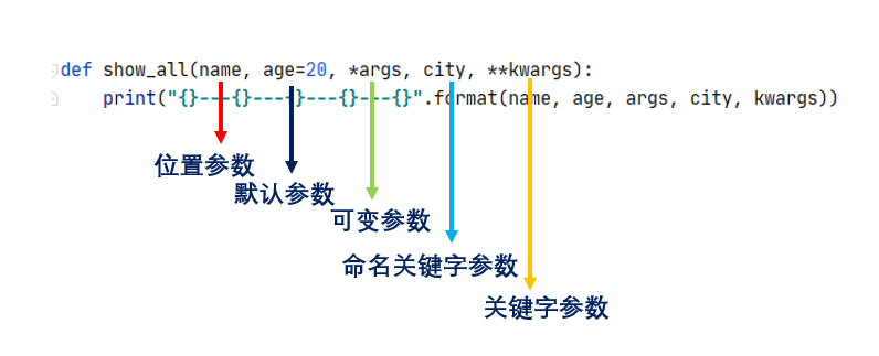 输出时间戳_输出时间的函数_php 输出时间