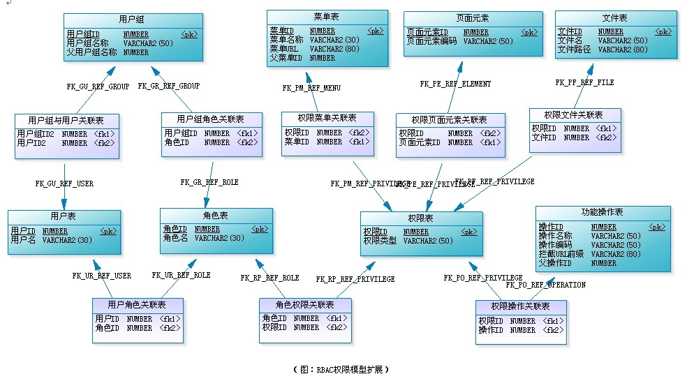 游戏充值平台源码_爆点游戏源码平台_游戏运营平台源码