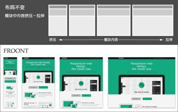 css3 多列布局_ppt多张图片自动排列布局_列布局在哪