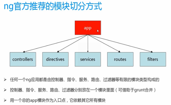 双向绑定是什么_elementui 双向绑定_双向绑定的实现原理