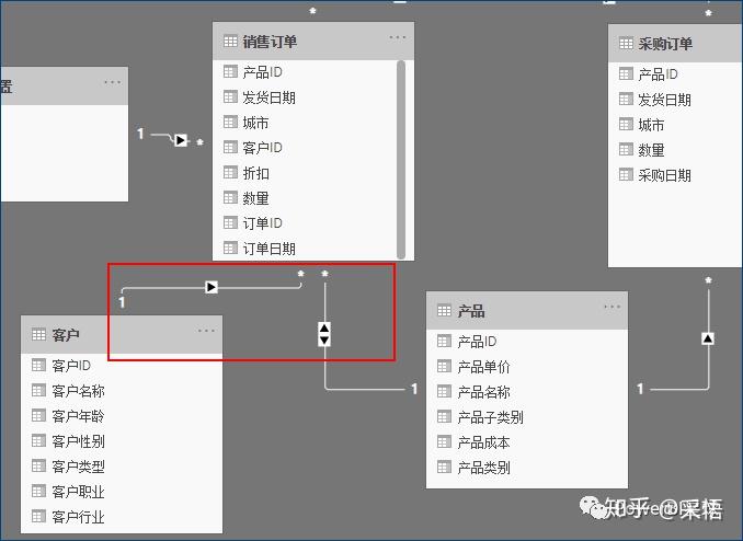 双向绑定的实现原理_elementui 双向绑定_双向绑定是什么