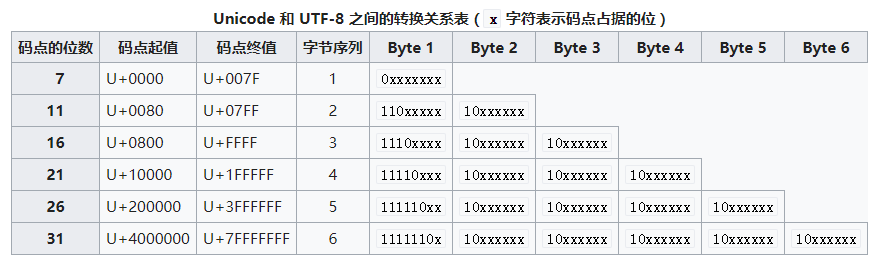 字符串比较compareto_php比较字符串的函数_php 比较字符串