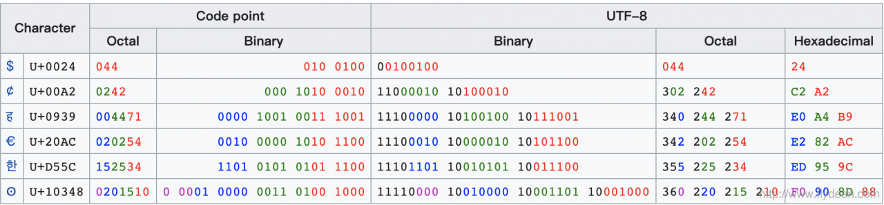 php比较字符串的函数_字符串比较compareto_php 比较字符串