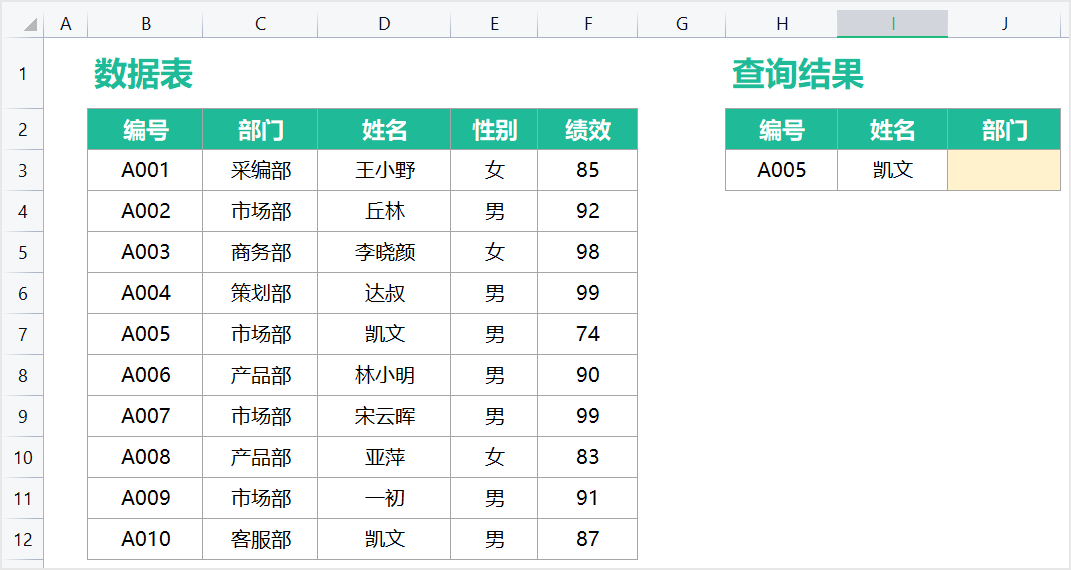 elementui_elementui表头查询_sql查表头