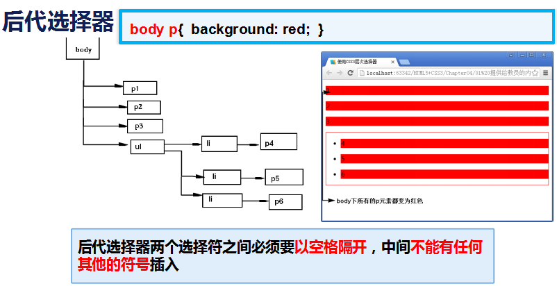 样式优先级顺序_样式优先级最低的是_css样式的优先级