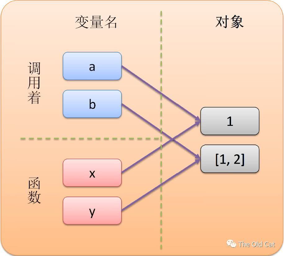 typescript参数属性_参数属性怎么打开_参数属性revit