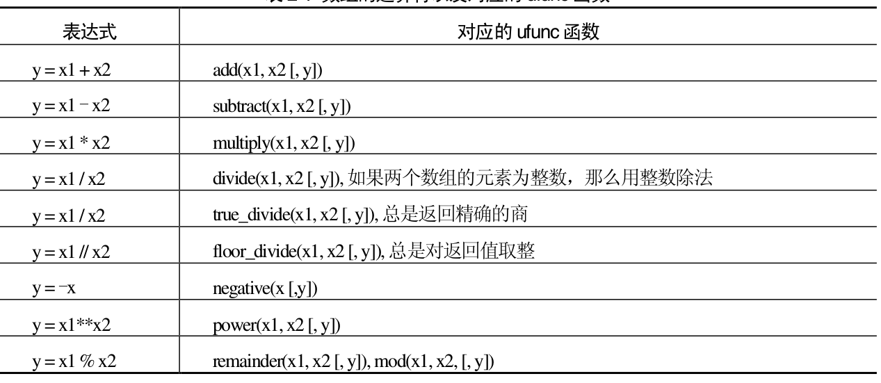 数组定义的三种方式_javascript 定义数组