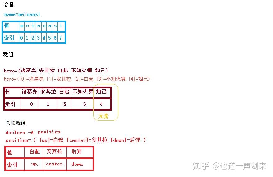 javascript 定义数组_数组定义的三种方式