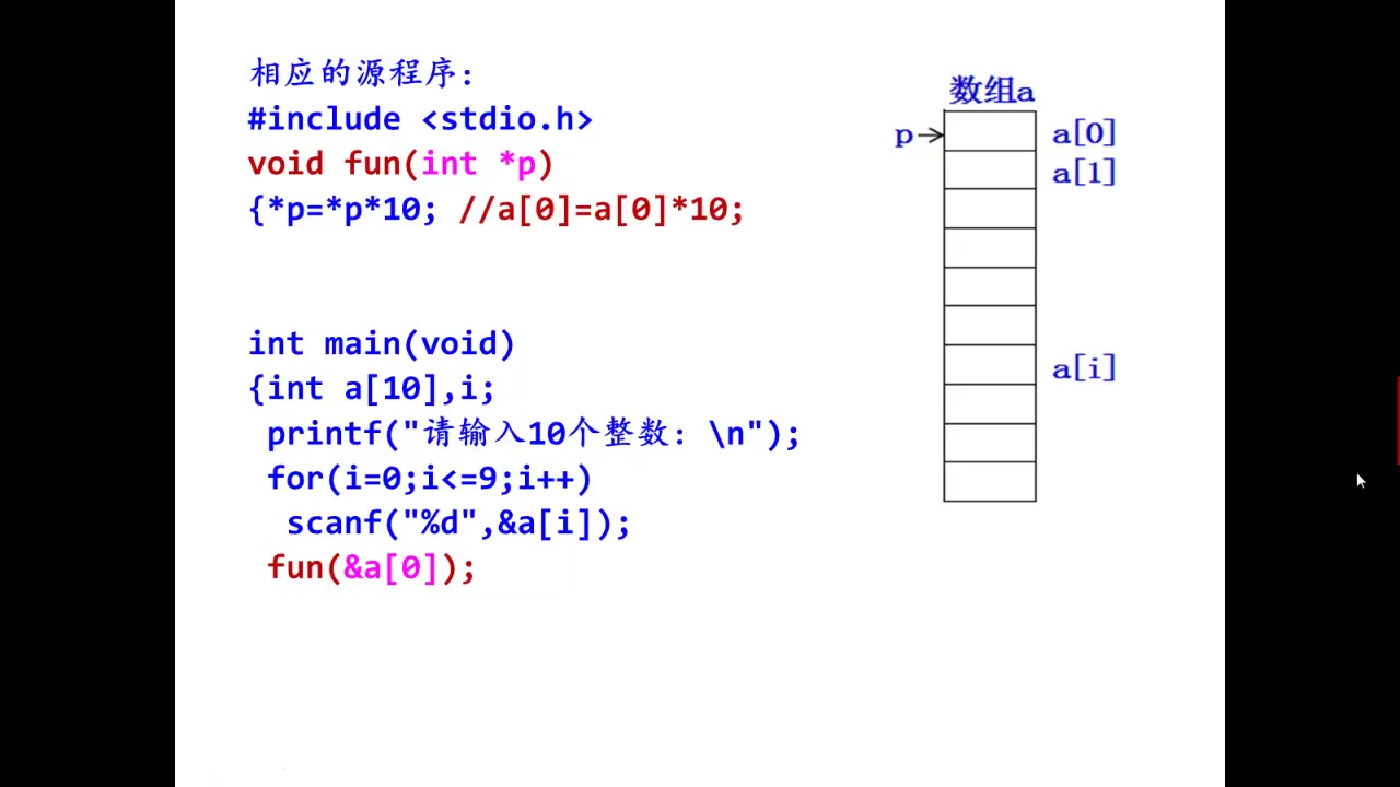 数组定义的三种方式_javascript 定义数组