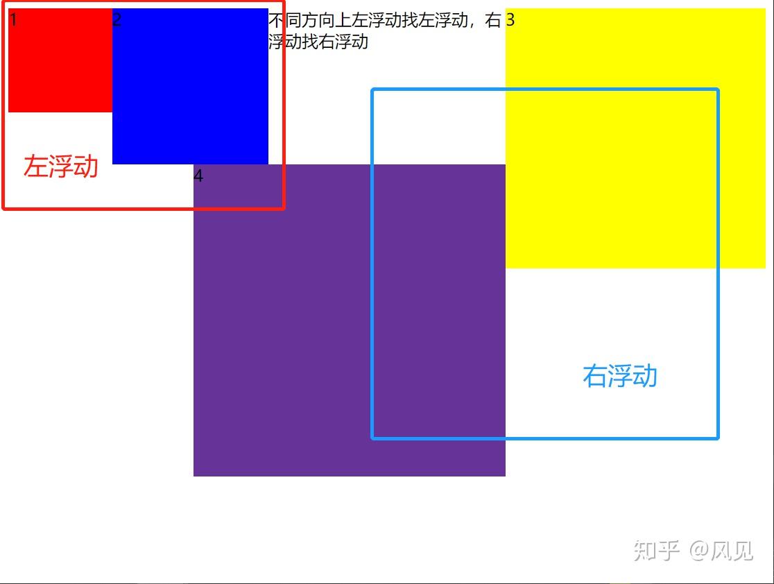 布局流小说_css3 流布局_布局流玄幻小说