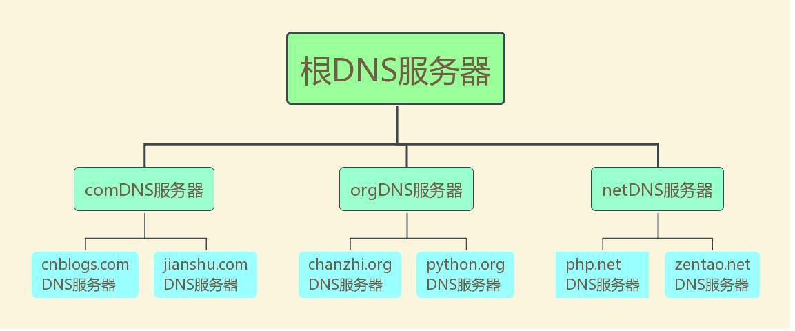 神鬼世界私服怎么架设_手游私服源码_手游私服架设源码