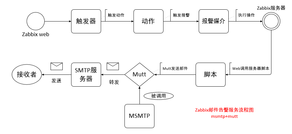 神鬼世界私服怎么架设_手游私服源码_手游私服架设源码