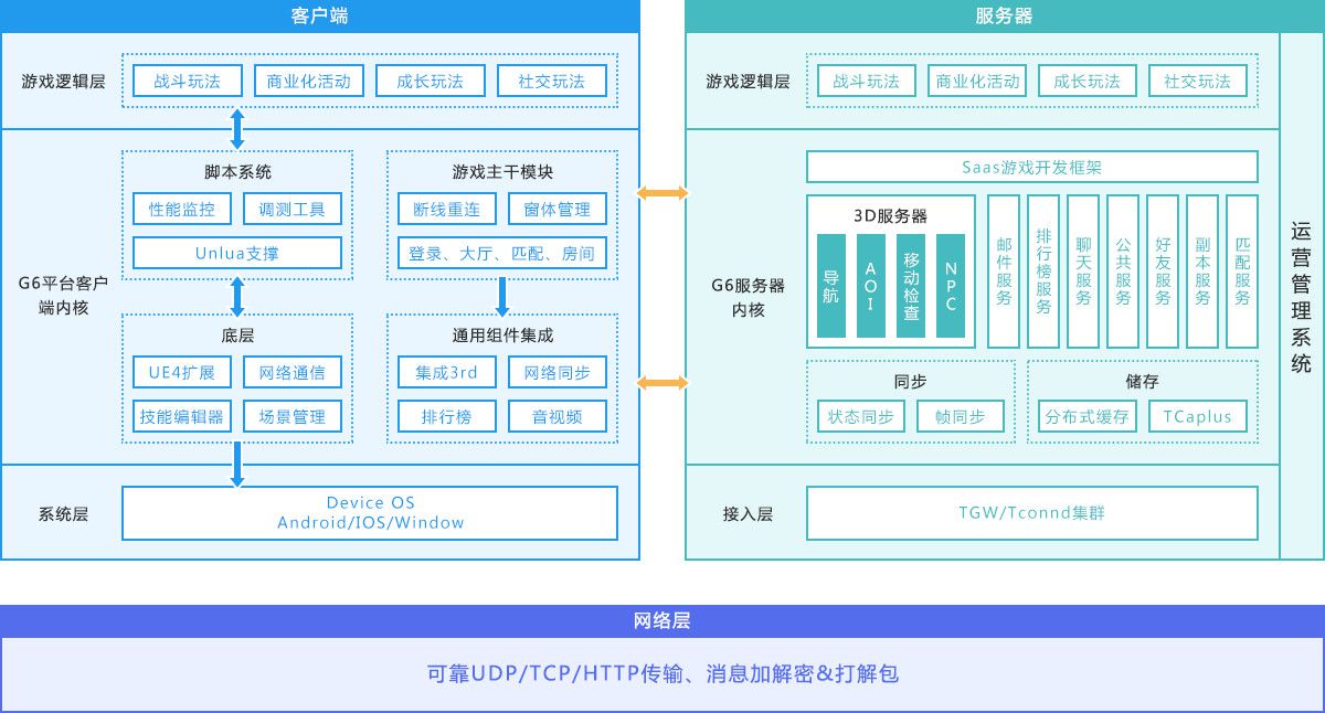 手游私服源码_手游私服架设源码_神鬼世界私服怎么架设