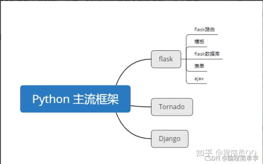 前端框架react_前端css框架_前端框架是什么意思