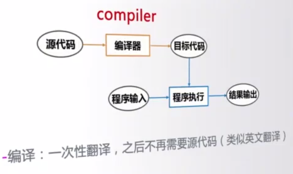 源码编译安装的基本过程_ffplay 源码编译_源码编译是什么意思