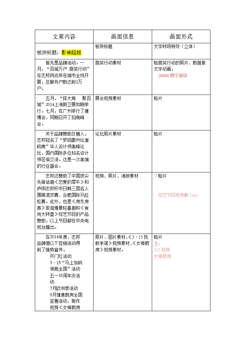 源码编译是什么意思_源码编译安装的基本过程_ffplay 源码编译