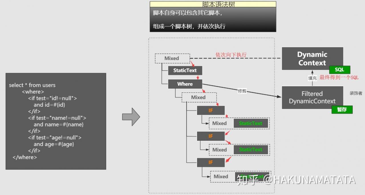 ffplay 源码编译_源码编译是什么意思_源码编译安装的基本过程