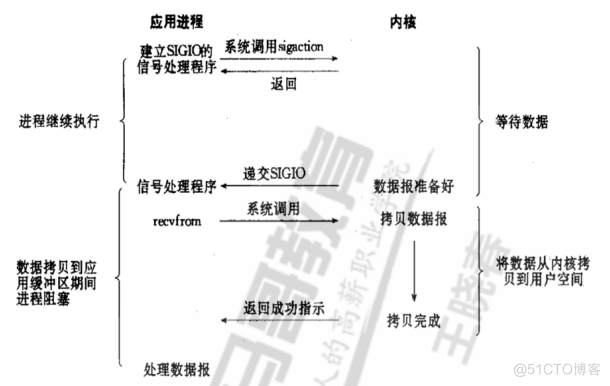 混合类型属性的相异性例题_typescript 混合类型_混合类型数据格式化输入