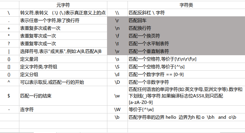 js正则表达式子表达式_jquery的正则表达式_js中的正则表达式的例子