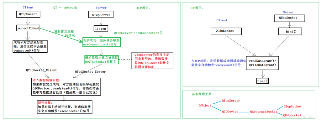 编写记忆力测试游戏vb程序_如何编写网站程序代码_用c语言编写小程序