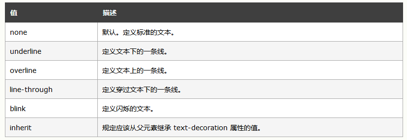 对齐左右居中在哪里_css左右对齐