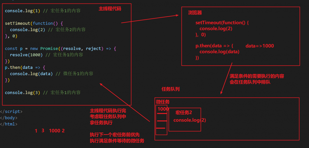 顺序执行的程序具有可再现性_javascript的执行顺序_顺序执行和并行执行