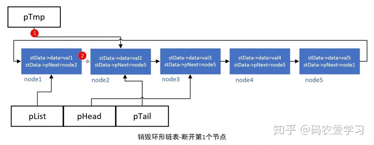 webpack c_webpack安装教程