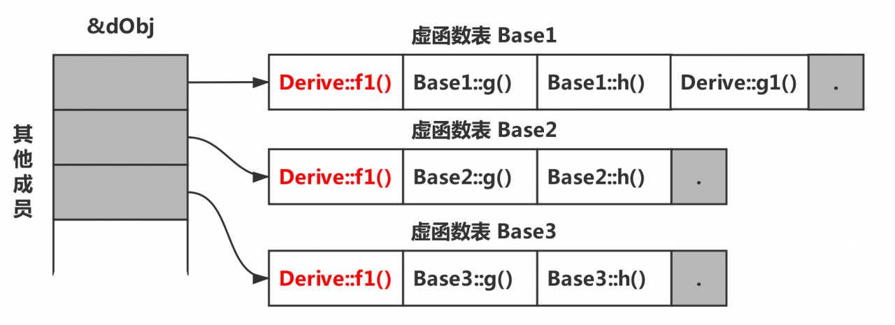 c多态_多态java_php多态