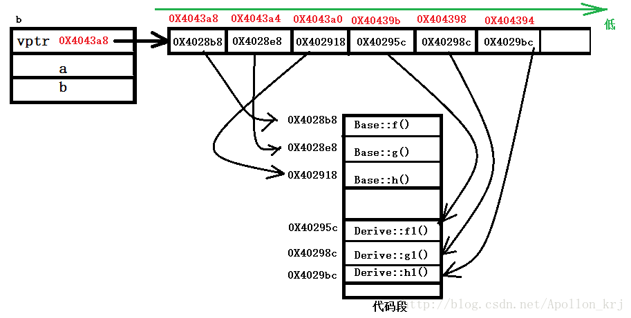 php多态_多态java_c多态