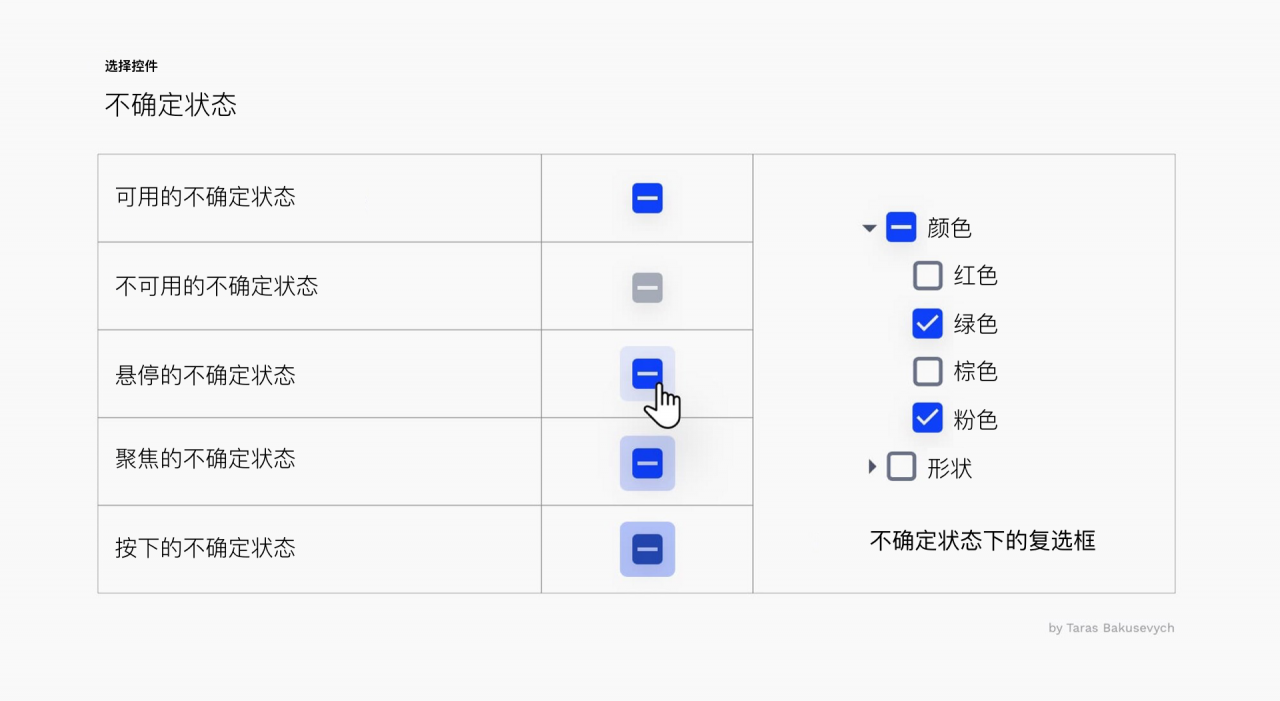 elementui 单选按钮_按钮单选变多选_elementui图标库