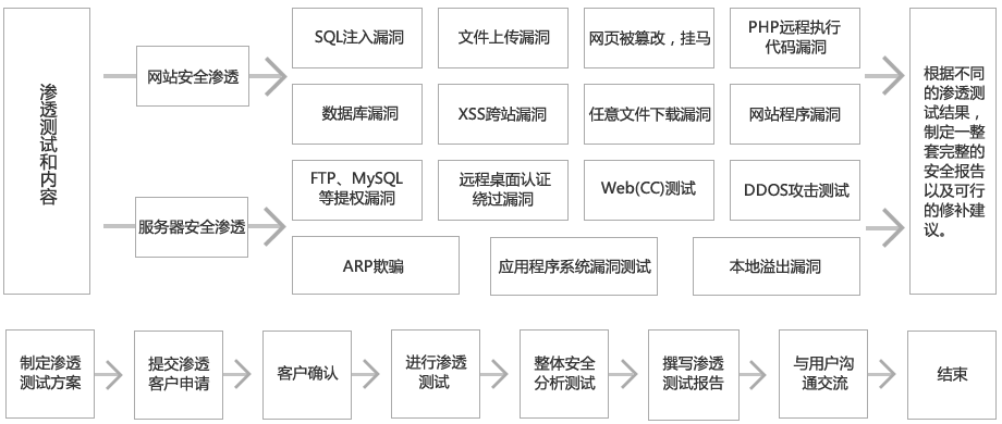 制作网页报告_程序员网站设计报告_网站报告书