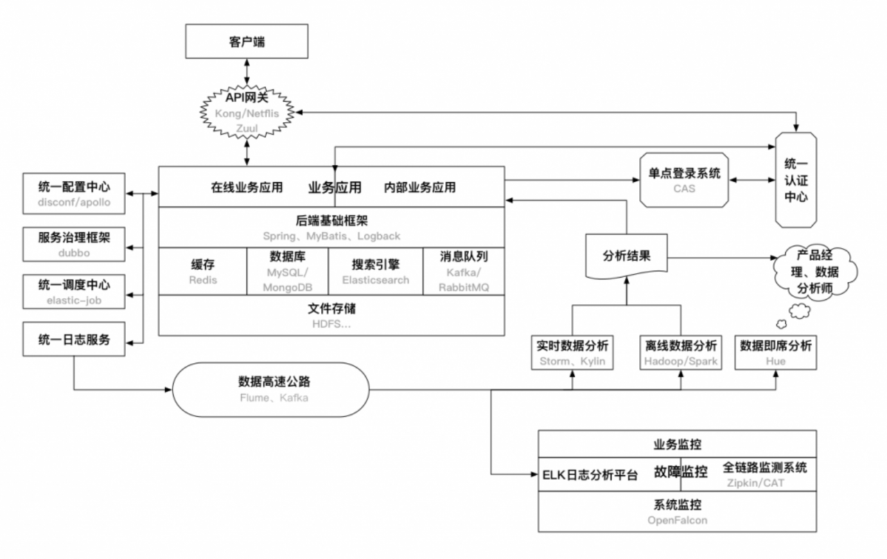 html5新标签_html5 新特性_新媒体的传播特性