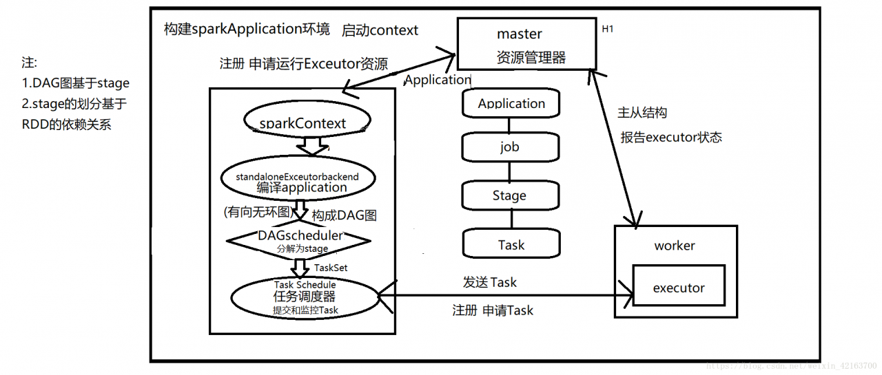 环境软件工程_php环境软件_环境软件和硬件的区别是什么