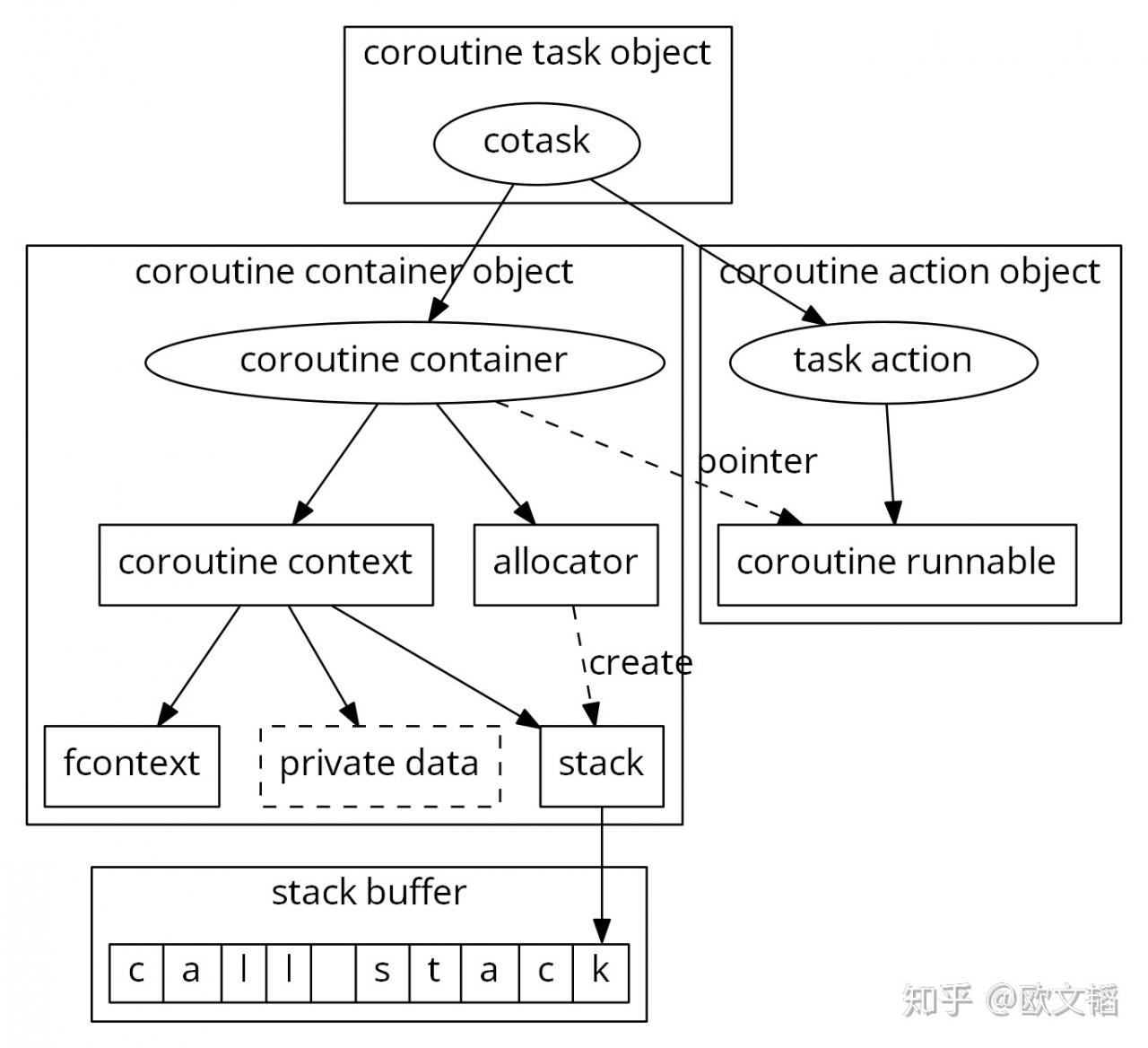 环境软件和硬件的区别是什么_环境软件工程_php环境软件