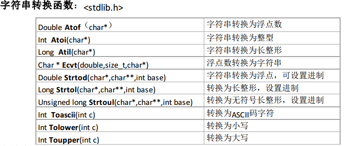 引号_php引号