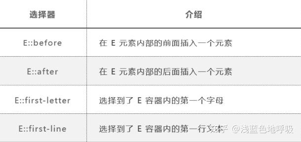 css父选择器_css选择器怎么选择父元素_前端css选择器