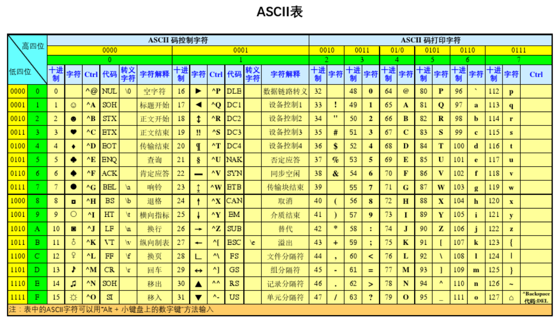 字符串编码规则_字符串编码算法_php 字符串编码