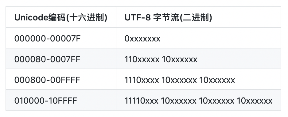 php 字符串编码_字符串编码规则_字符串编码算法